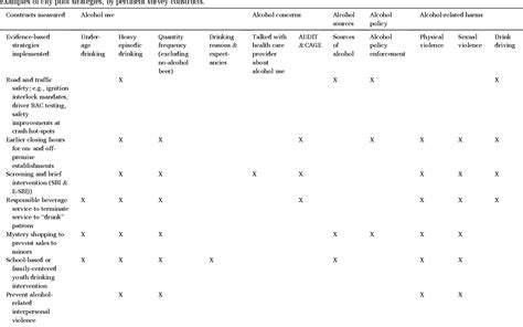 Design And Outcome Measures For The Ab Inbev Global Smart Drinking Goals Evaluation Semantic