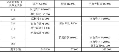 基础会计习题与案例答案东北财经大学出版社word文档在线阅读与下载免费文档