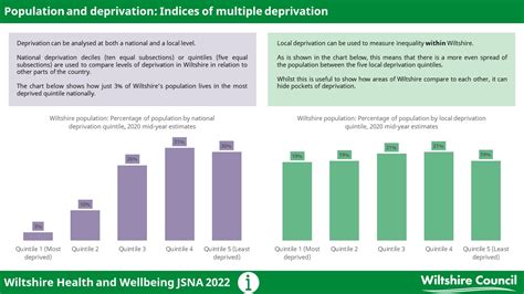 Imd Wiltshire Intelligence