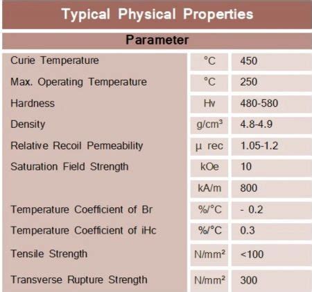 Ferrite Magnets – The Ultimate Guide