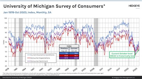 Indicator Alert: PCE Deflator and Consumer Expectations