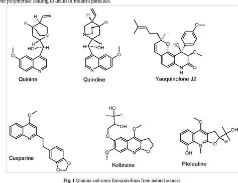 Figure 1 From Exact Mechanism Of Action Of Quinine Is Not Fully