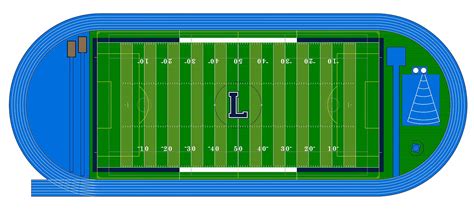 Loyola High School Of Los Angeles Trusts Fieldturf Again For Field