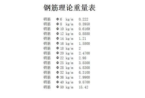 螺纹钢理论重量表图册360百科