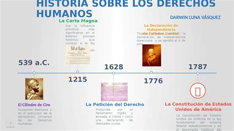 Linea De Tiempo Historia De Los Derechos Humanos By Juliana Montero Otosection