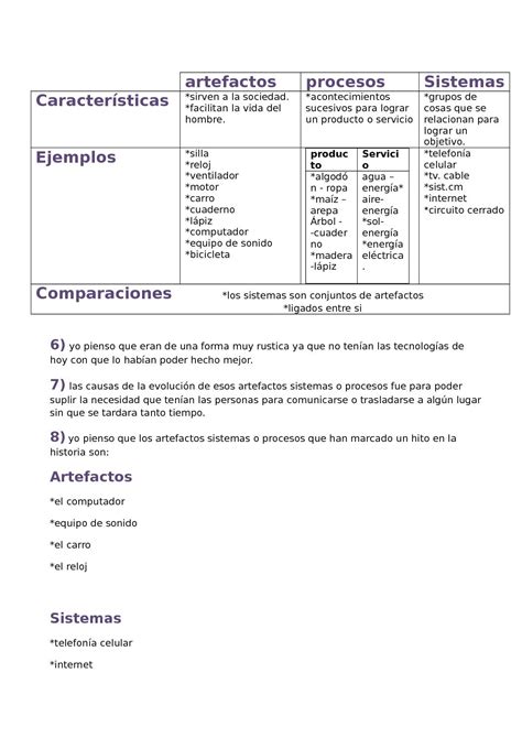 Calaméo Artefactos Sistemas Y Procesos