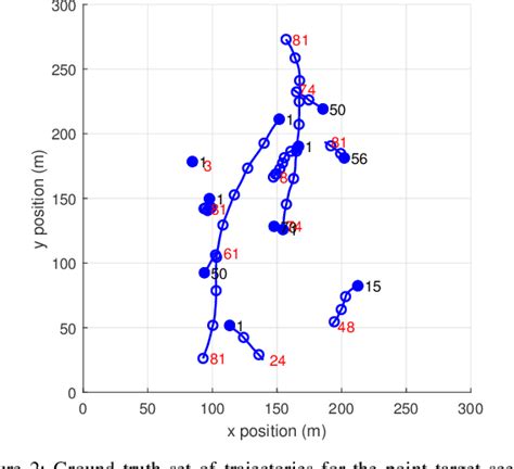 Pdf Poisson Multi Bernoulli Mixture Filter With General Target