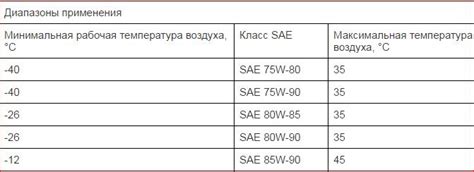 Какое же масло лить в коробку на ваз 2109