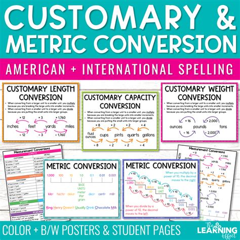 Measurement Conversion Posters Customary And Metric Ph