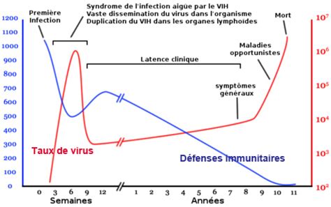 Centre de dépistage anonyme et gratuit du VIH SIDA CeGIDD