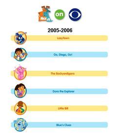 Nick and Nick Jr on CBS | Nickelodeon | Fandom powered by Wikia