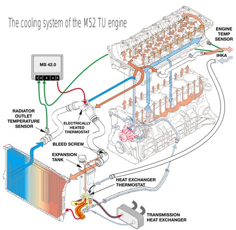 Bmw M52 Coolant Refilling Motor Vehicle Maintenance And Repair Stack