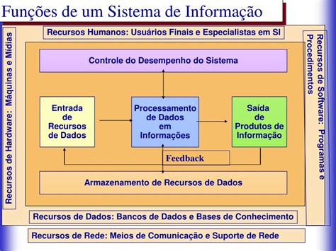 PPT Introdução aos Sistemas de Informação PowerPoint Presentation