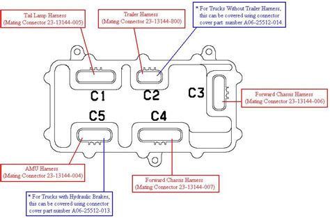 The Ultimate Guide to Understanding Freightliner AMU Diagrams