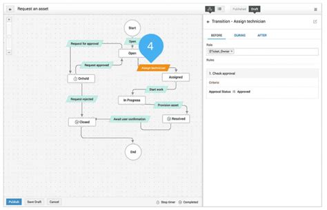 Solucione Incidentes Mayores Con Ayuda De Los Ciclos De Vida De Las Solicitudes De Servicedesk