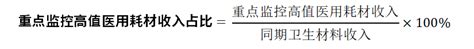 最新！国家卫健委将“高值医用耗材收入占比”纳入三级公立医院考核 《国家三级公立医院绩效考核操作手册（2022版）》发布耗材指标绩效考核