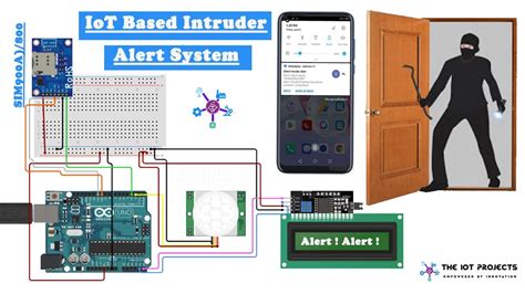 Pin On Iot Projects