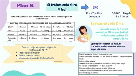 Manejo De La Deshidratacion En Pediatr A Manejo Diarrea Pediatr A