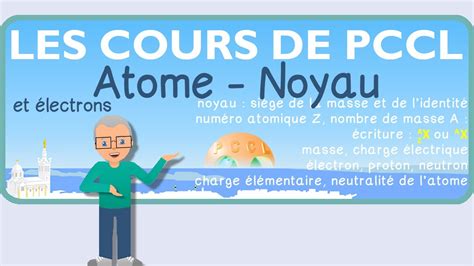 2e COURS n 03 ATOME NOYAU protons neutrons ÉLECTRONS Masse