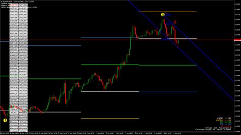 Title Master Forex Trading With The Ultimate Entry And Exit Indicator