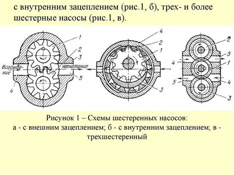 Шестеренчатый насос: принцип работы и устройство, характеристика, виды