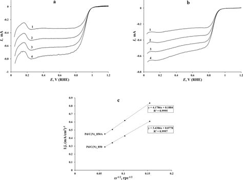 Lsv Curves Of The Pdcn850 а And Pdcn850a B At Different