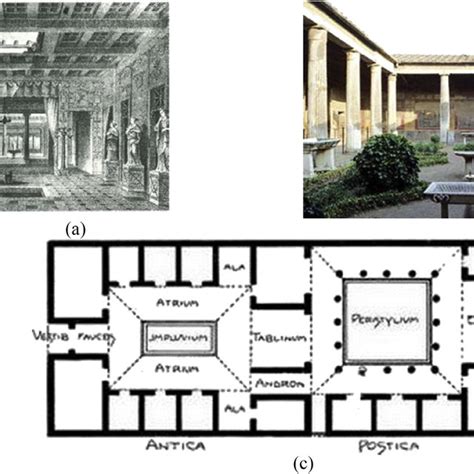 (a) Atrium of a Roman house e a central hall with roof opening at the ...