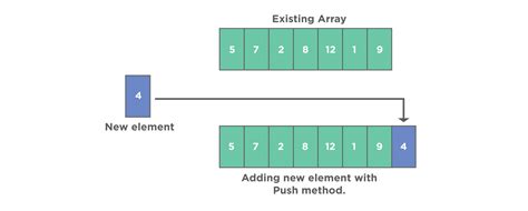 Array In JavaScript And Common Operations On Arrays With Examples