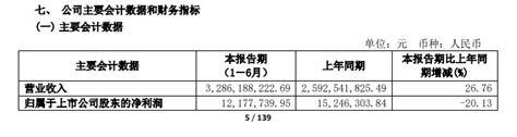 金健米业上半年净利润012亿元 同比减2013中金在线财经号