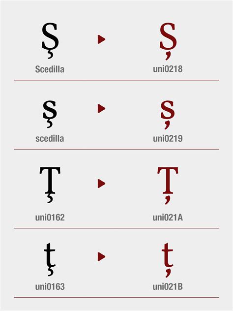 Moldovan Latin Feature Locl Local Fonts