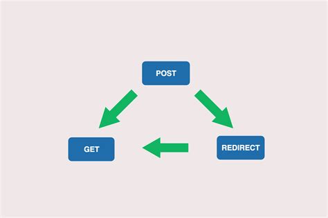 Post Redirect Get Using Tempdata In Asp Net Core Devsday Ru