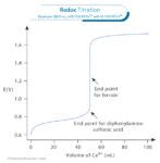 Redox Titration: Definition, Examples, and Applications