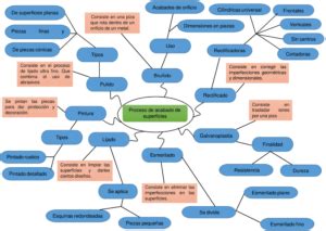 Mapas Sem Nticos En Word Plantillas Gratuitas