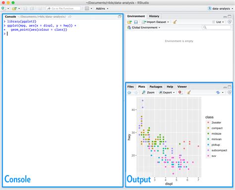 1 Introduction R For Data Science