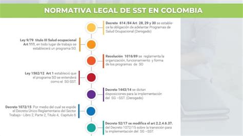 Enfermedad Laboral En Colombia Seguridad Y Salud En El Trabajo PPT