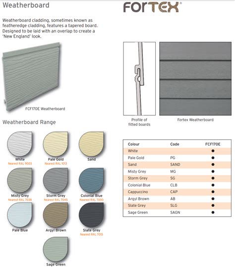 Fortex Textured Cladding from Enterprise Building Products