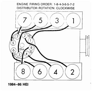 Chevy Firing Order Diagram Headcontrolsystem