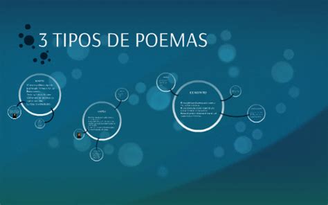 Cuales Son Los Tipos De Poemas Bourque