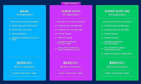 Spotlight Reporting Pricing Cost And Pricing Plans