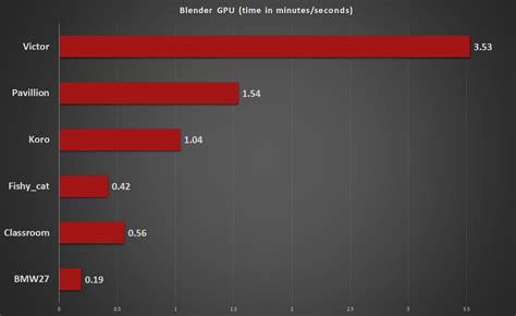 Nvidia GeForce RTX 3080 Ti Review & Benchmark - The New PC Gaming King ...