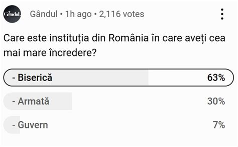 POLL Marius Tucă Show Care este instituția din România în care aveți