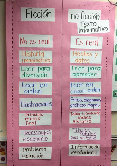 Bilingual Classroom Dual Language Classroom Anchor Charts