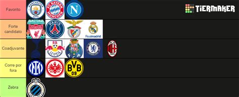 Champions League 20222023 Knockout Stage Tier List Community Rankings