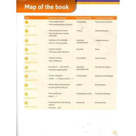 Super Minds 5 Second Edition Super Practice Book Cefr Level A2