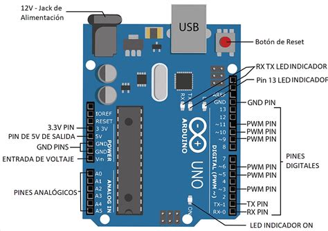 Tomi Digital Arduino Parte 1