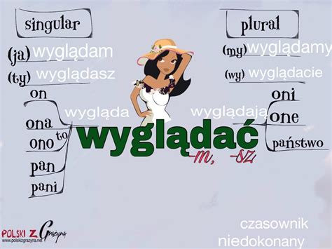 wygladac   learn polish polish language polish words