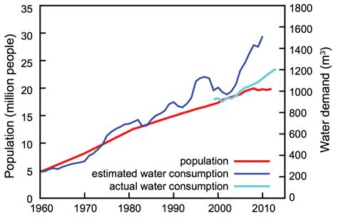 Climate change ‘not a major influence’ on Brazil drought, study says ...