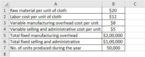 Absorption Costing What Is It Vs Variable Costing