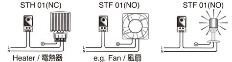 Small Compact Thermostats Regulate in Machine | E-tan Enclosures