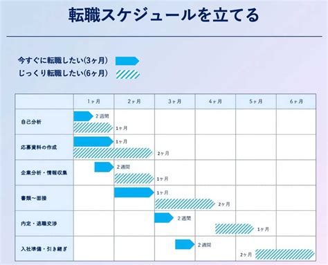 第二新卒のベストな転職時期はいつ？年収アップのコツとポイントも解説！ 転職・就職をお考えの方へmoovyの採用動画のご紹介